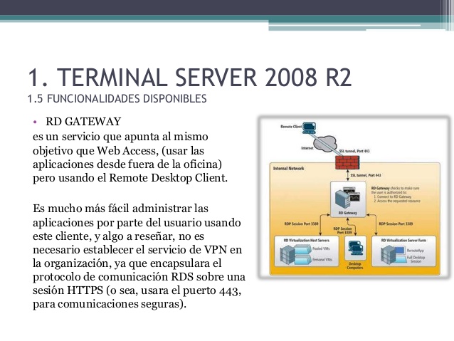 server 2008 r2 terminal services